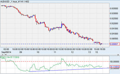 Graph for A China trap snares the Aussie dollar